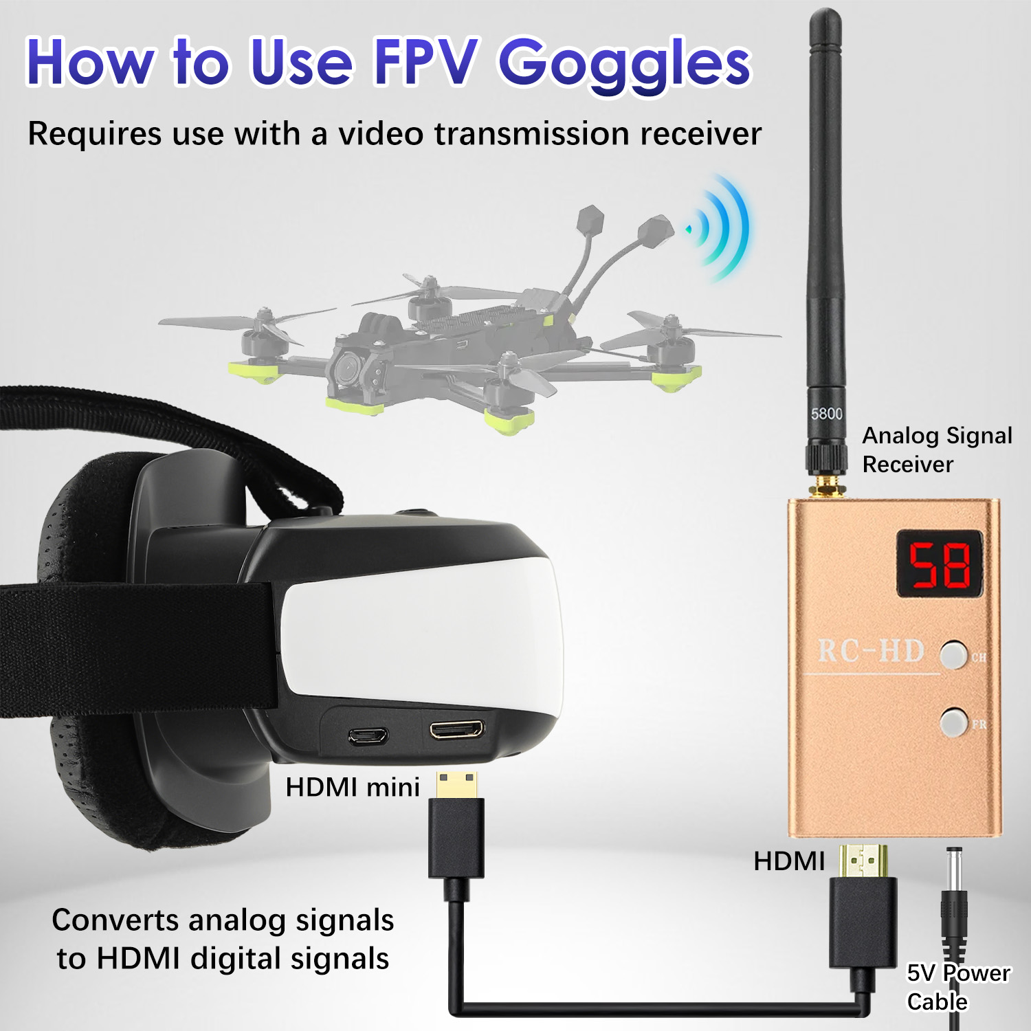 Óculos FPV, Display Montado na - Fpv Goggles avaliação e preço